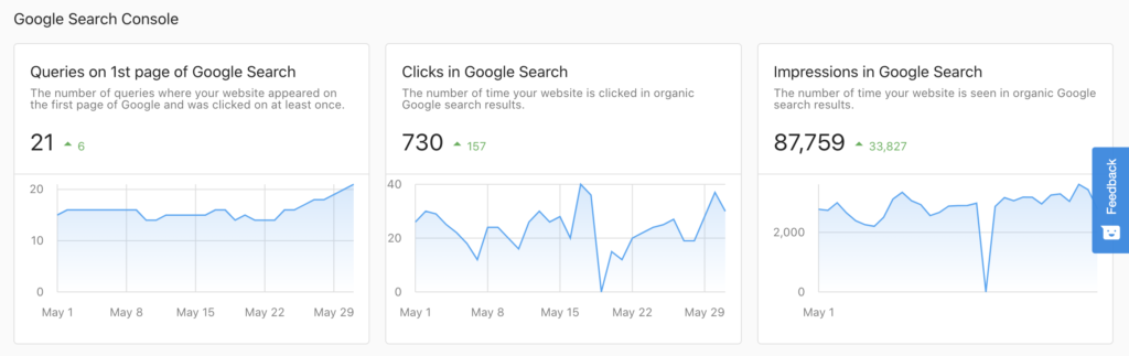 Understanding what Google Search Console Results tell us